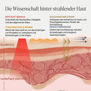 SkinLumi - BeautyStift